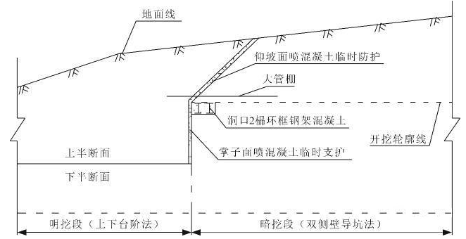 隧道管棚施工技術(shù)要求